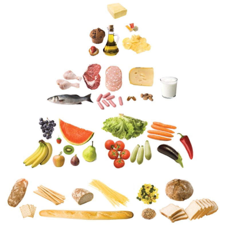 Piramidele alimentare, ghidul cel mai simplu pentru o nutritie optima