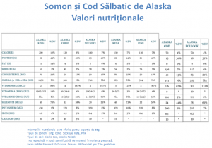 Pestele salbatic de Alaska – 6 beneficii pentru sanatate, mai putin cunoscute