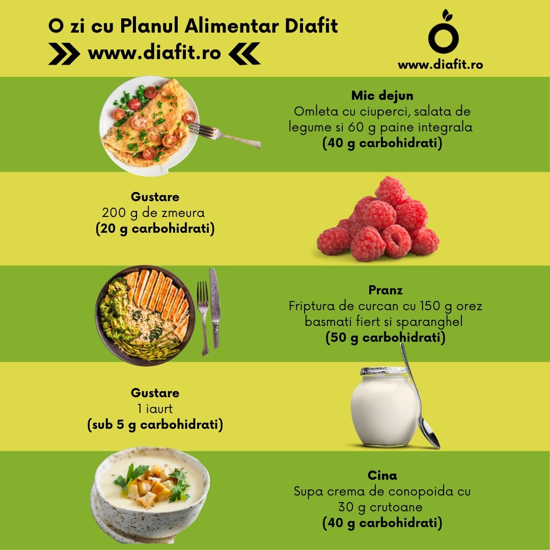 Regimul diabetic care ține kilogramele la distanță și glicemia în grafic