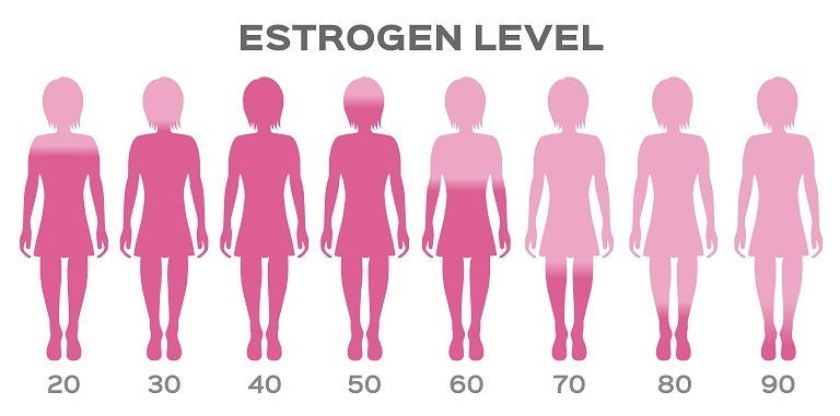 Deficit de estrogen: cum îți poate afecta pielea, părul și aspectul fizic